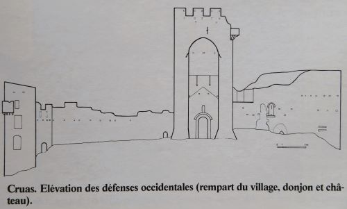 Dessin dfenses occidentales d'aprs bibliographie