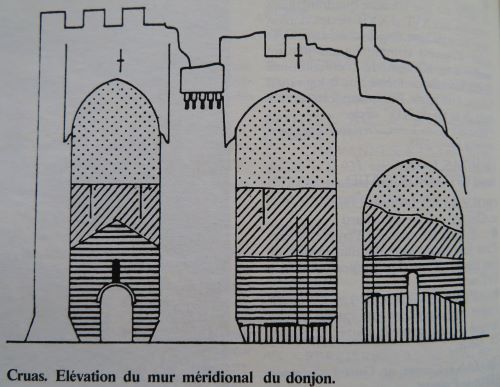 Dessin mur mridional d'aprs bibliographie